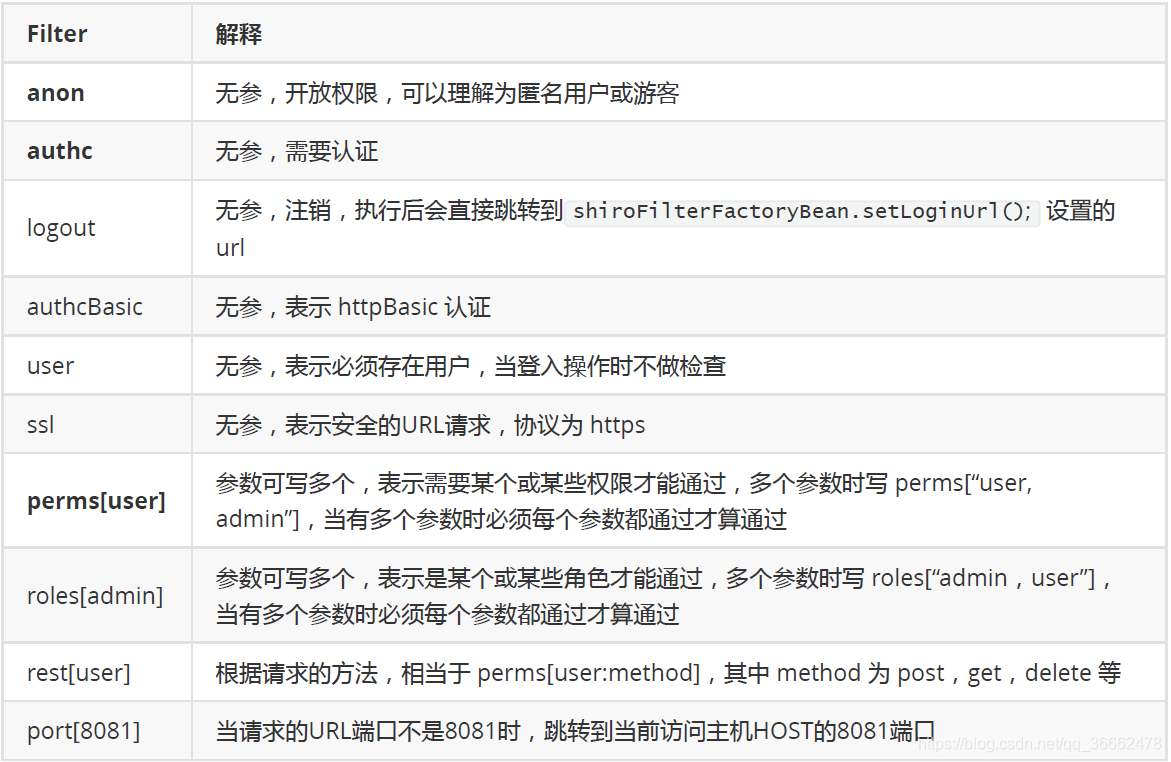 springboot聊天室在线人员列表_redis_02