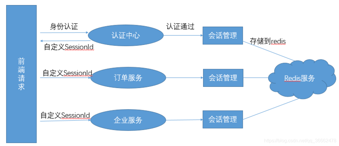 springboot聊天室在线人员列表_会话管理_03