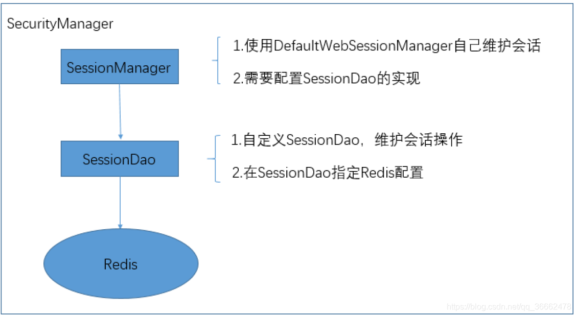 springboot聊天室在线人员列表_redis_04