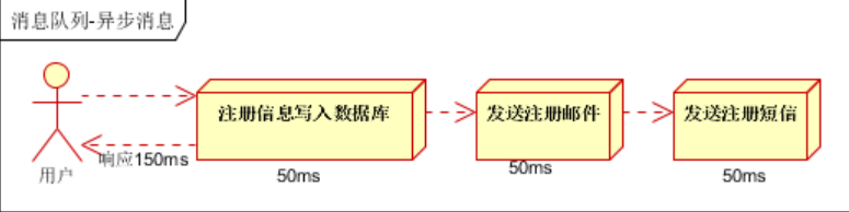 消息队列mq 国产化_消息队列mq 国产化