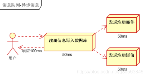 消息队列mq 国产化_消息中间件_02