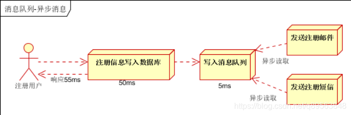 消息队列mq 国产化_数据_03