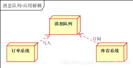 消息队列mq 国产化_数据_05