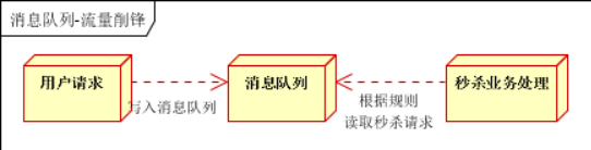 消息队列mq 国产化_消息中间件_06