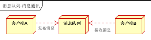 消息队列mq 国产化_消息队列mq 国产化_09