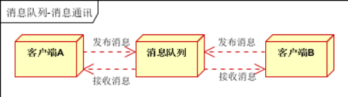 消息队列mq 国产化_客户端_10