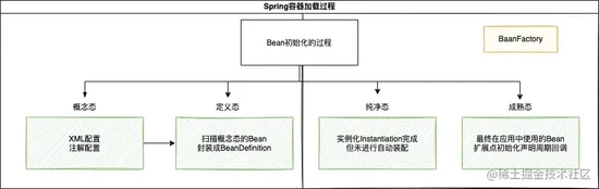 spring结束前等待所有线程结束_spring结束前等待所有线程结束