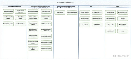 spring结束前等待所有线程结束_spring结束前等待所有线程结束_02