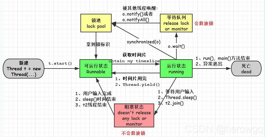 java 自动释放连接_加锁