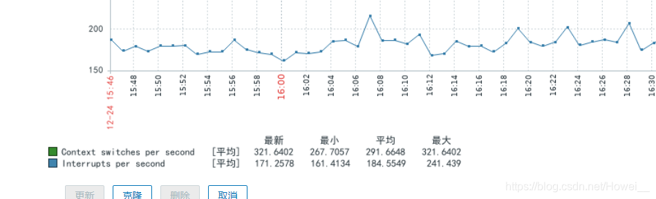 grafana zabbix被禁用_运维_07