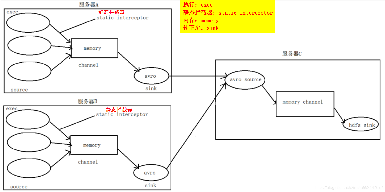 flume采集日志信息_hdfs_14