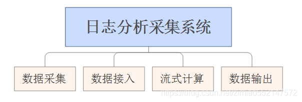 flume采集日志信息_flume采集日志信息_17