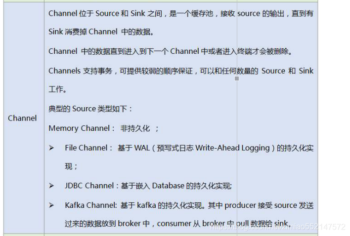 flume采集日志信息_数据_21