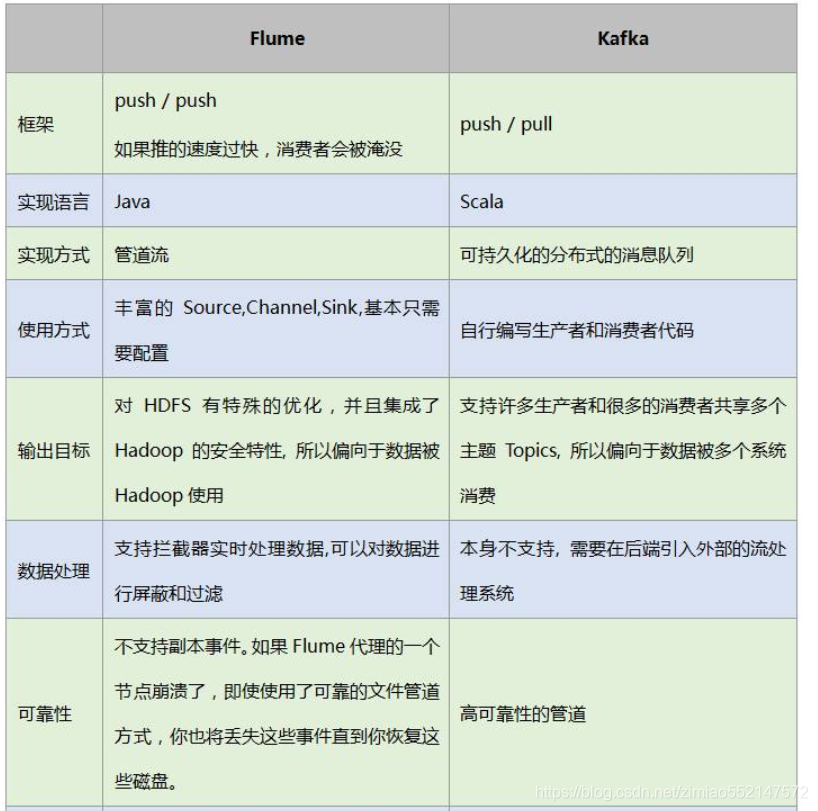 flume采集日志信息_hdfs_29