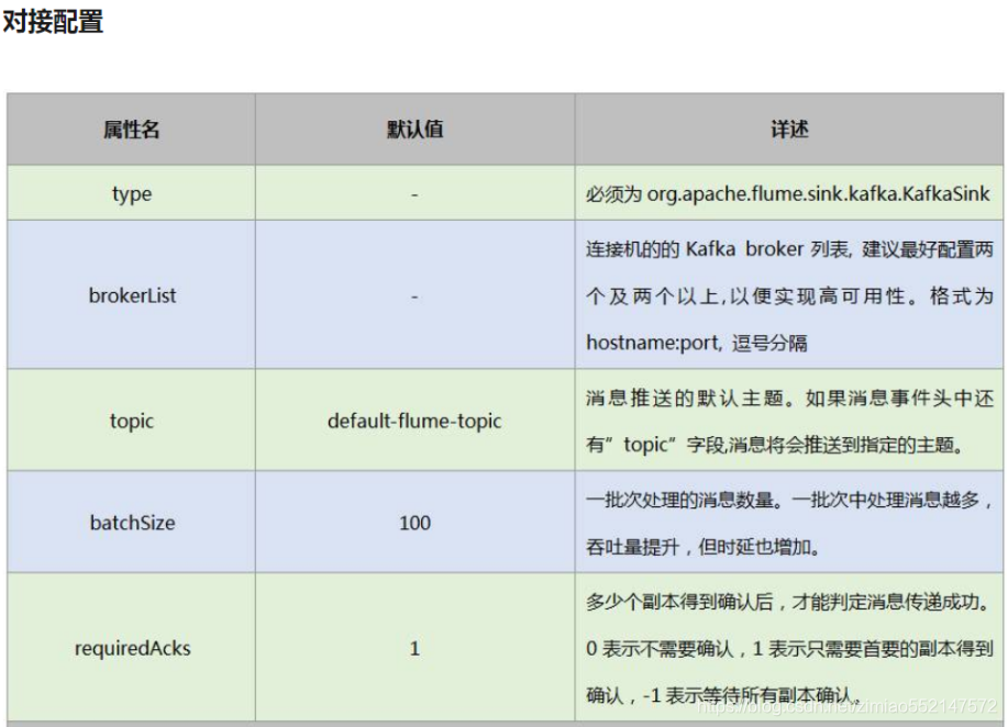 flume采集日志信息_HDFS_31