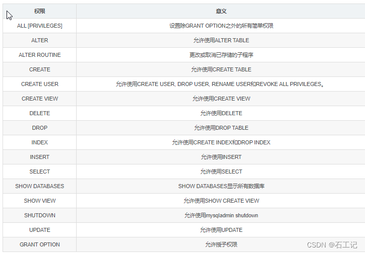 docker mysql数据保存在什么格式的文件_数据库