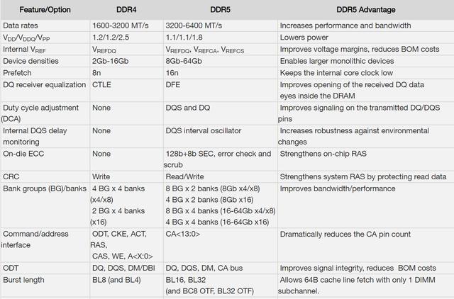 ddr4 和ddr5对深度学习影响_Code