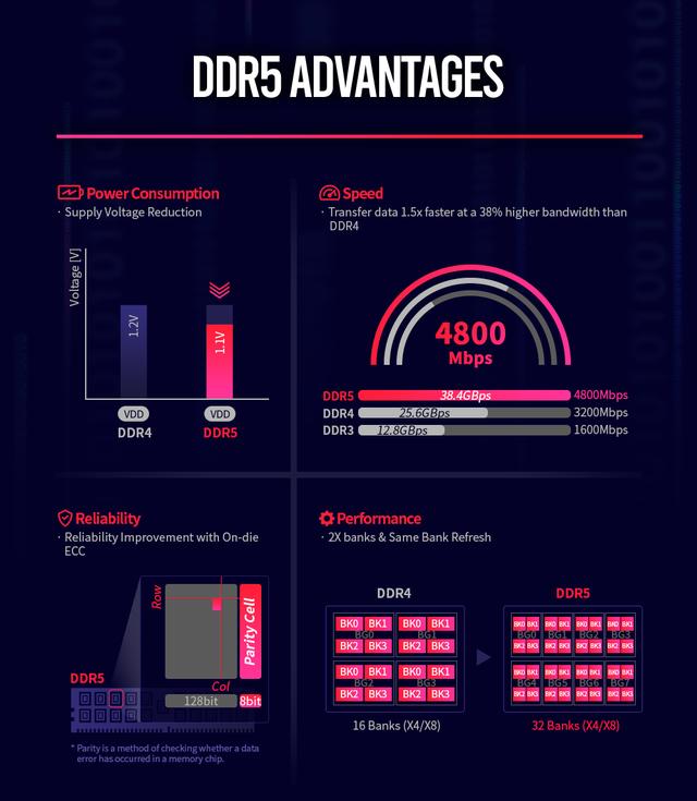 ddr4 和ddr5对深度学习影响_ddr4服务器内存和普通内存_02