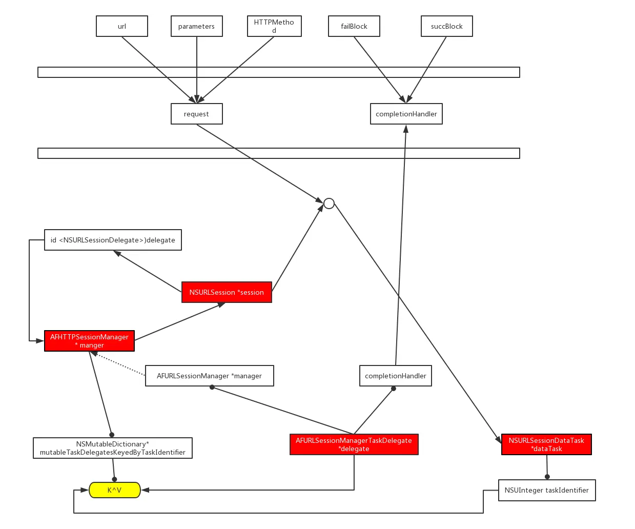 iOS afnetworking的缓存机制_网络请求