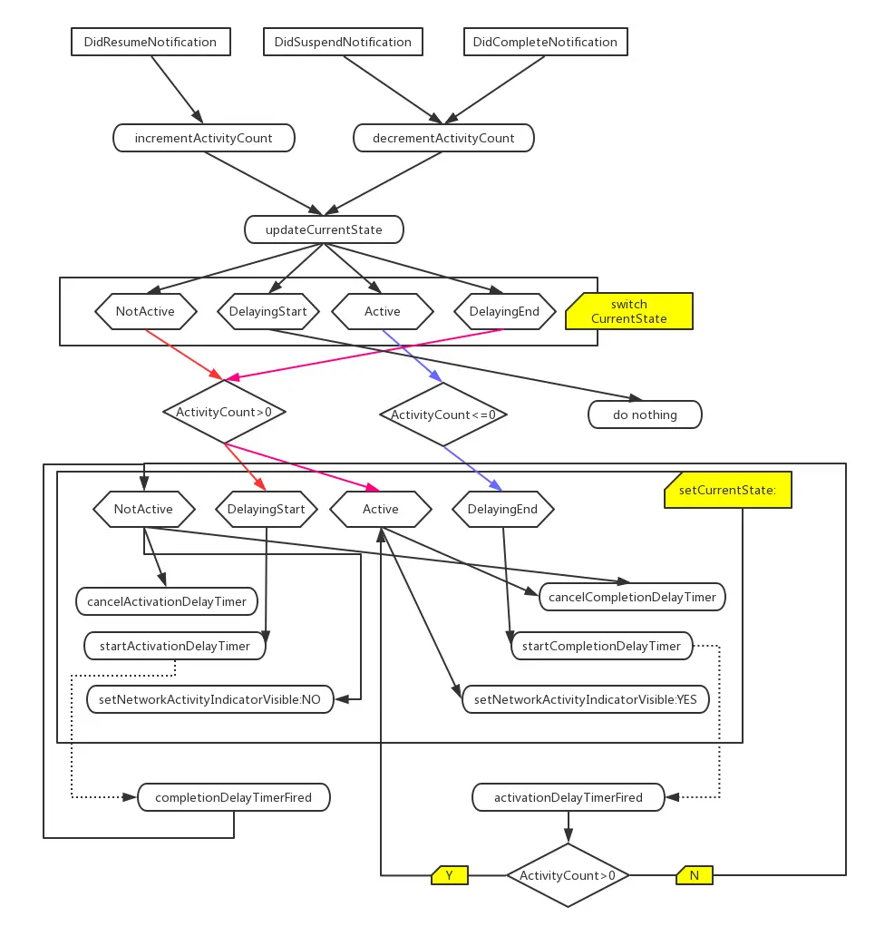 iOS afnetworking的缓存机制_代理方法_02