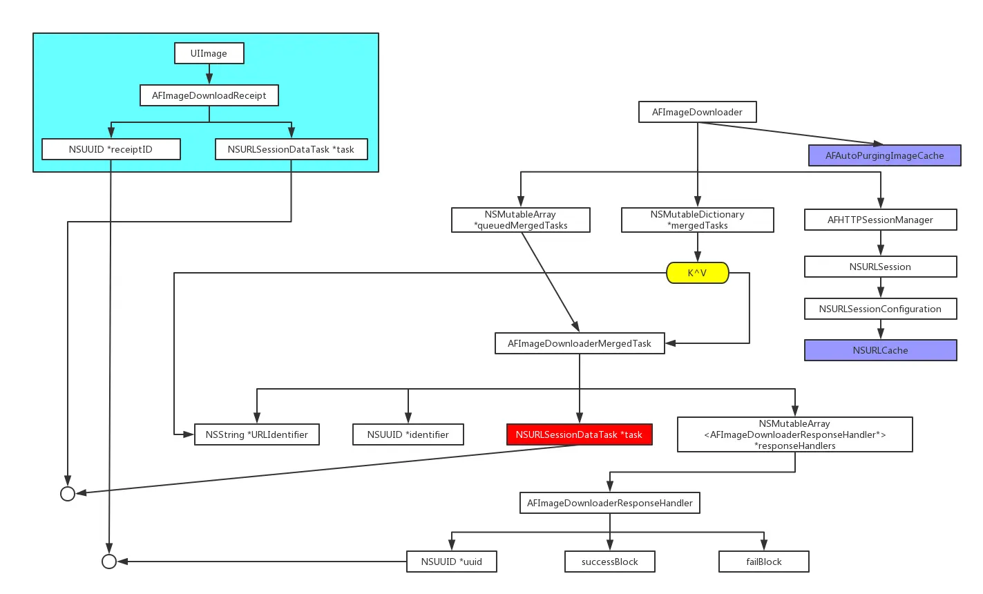 iOS afnetworking的缓存机制_代理方法_03