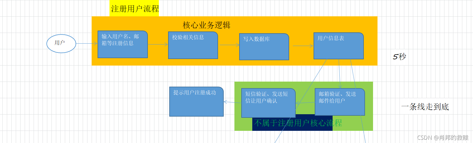 Python rabbitmq多队列多线程_java