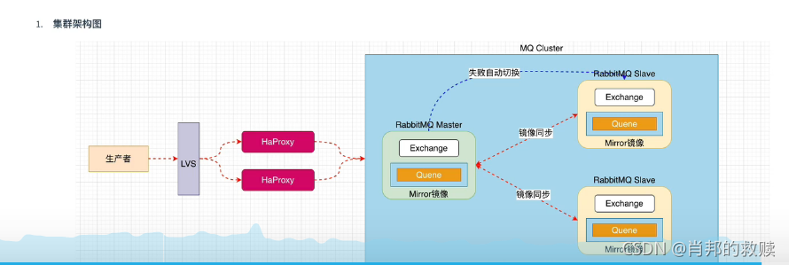 Python rabbitmq多队列多线程_高并发_06