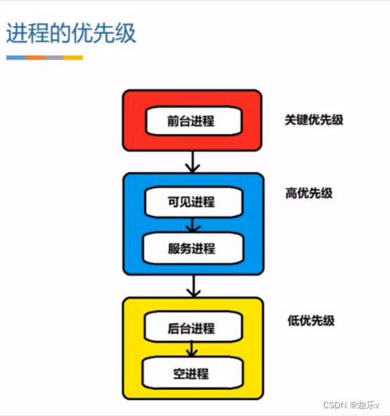 Android中JobScheduler实现保活_android