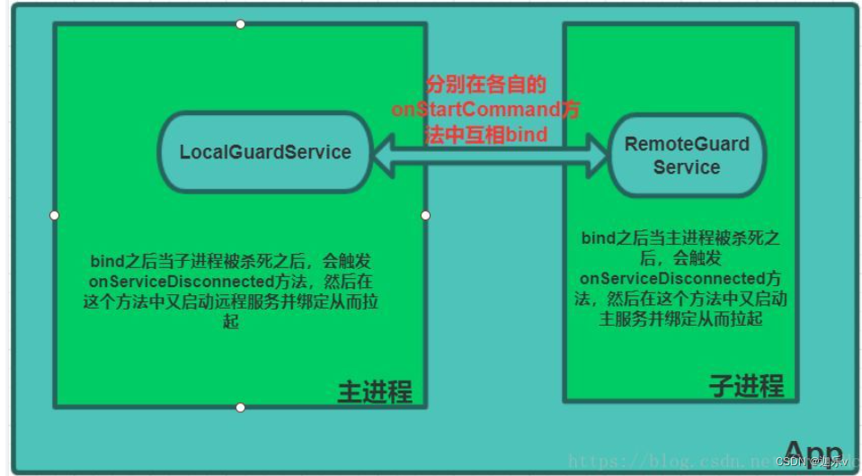 Android中JobScheduler实现保活_优先级_03