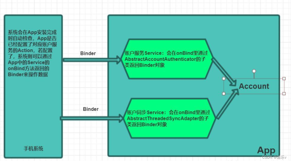 Android中JobScheduler实现保活_生命周期_05