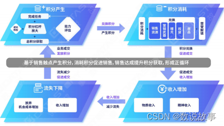 数字化云平台开发_大数据_05