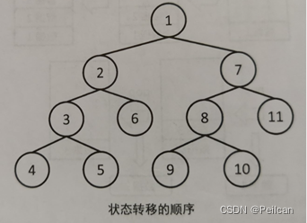 宽度优先搜索 python 八数码_宽度优先搜索 python 八数码