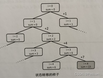 宽度优先搜索 python 八数码_宽度优先搜索 python 八数码_02