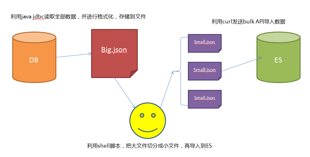 logstash mysql 转入es_logstash mysql 转入es