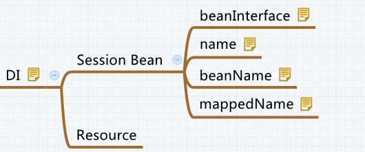 java Freemarker 的依赖 xml_服务器