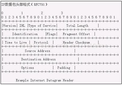 TCP包头 TCP Timestamp 字段_TCP