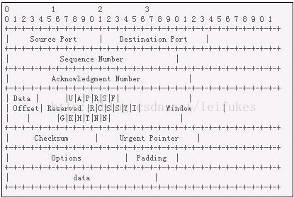 TCP包头 TCP Timestamp 字段_tcpdump抓包_02