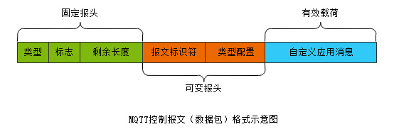 接受到mqtt报文之后保存文字到MySQL数据库_标识符