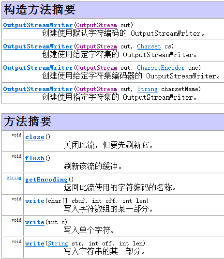 java 使用 FileWriter 写入文件出现乱码_码表_02