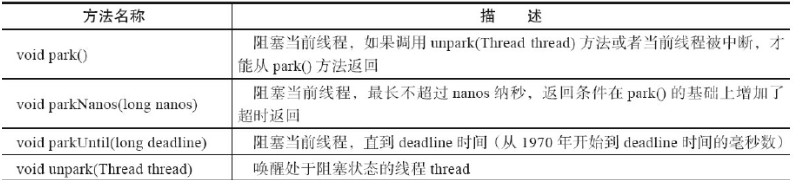 java android如何锁屏_等待时间_02