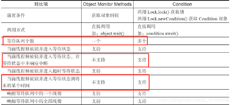 java android如何锁屏_等待时间_03