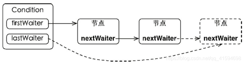 java android如何锁屏_并发_04