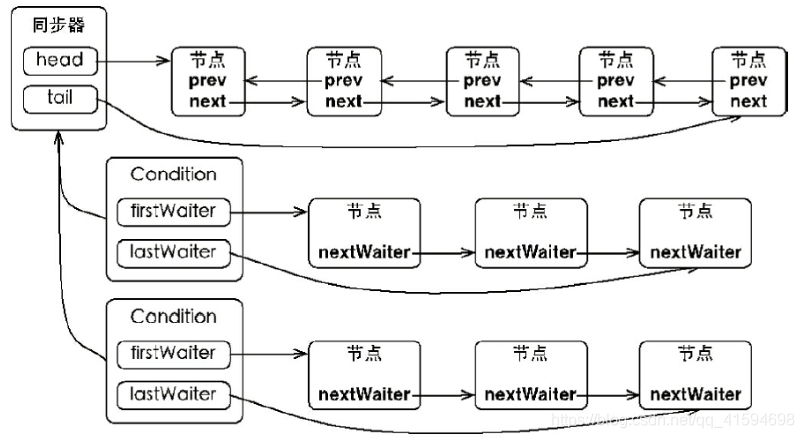 java android如何锁屏_显式_05