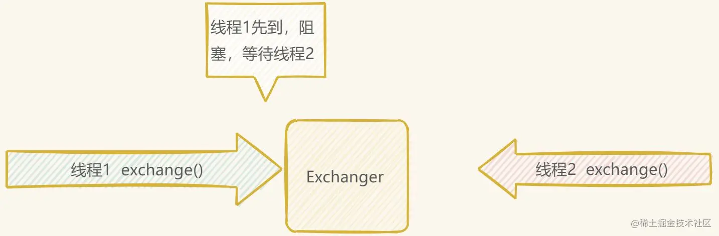 exchange api接口 java_数据_02