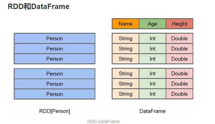 dataset spark Join操作效果那个与数据库leftjoin_java