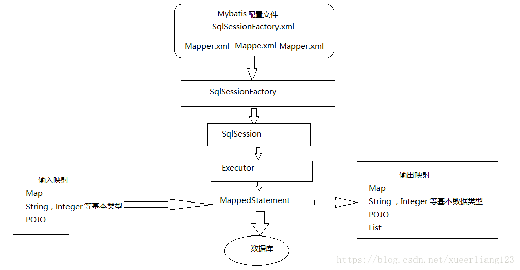 Springboot mybatis mapper配置对应表名_Mybaits