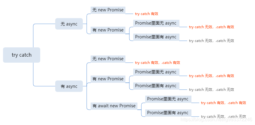 javascript 返回object如何获取值_捕获异常_16