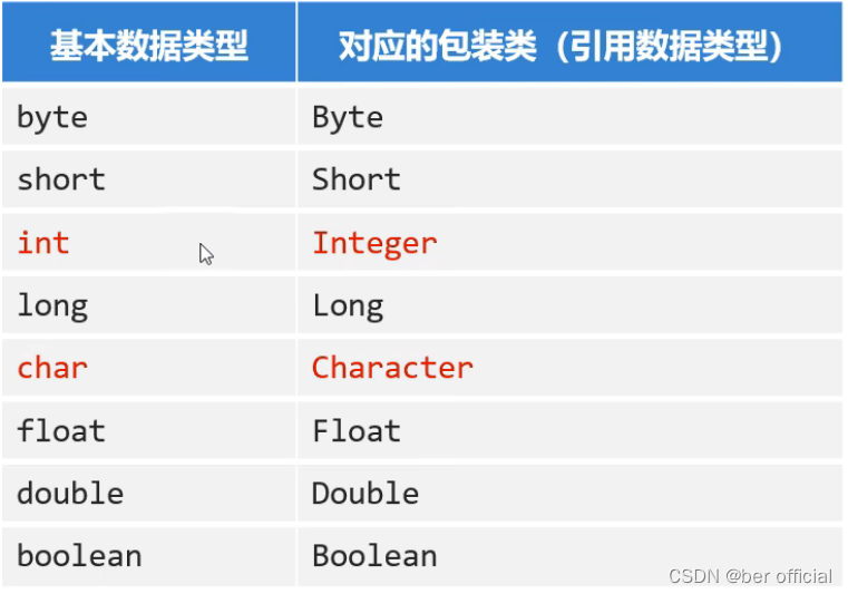 java开发用ide还是android studio_开发语言