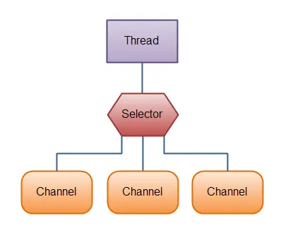 JAVA OpcClient 重连_JAVA OpcClient 重连