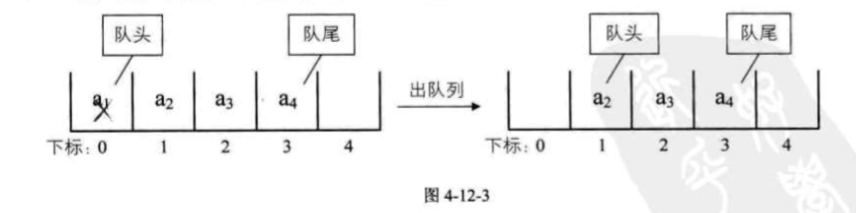 iOS 设置队列优先级oc_出队